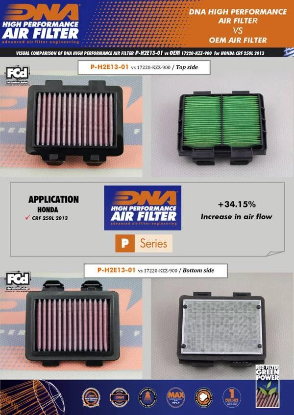DNA Filters Filtre à Air pour Honda CRF 250L (13-20) PN: P-H2E13-01 - Photo 2/3