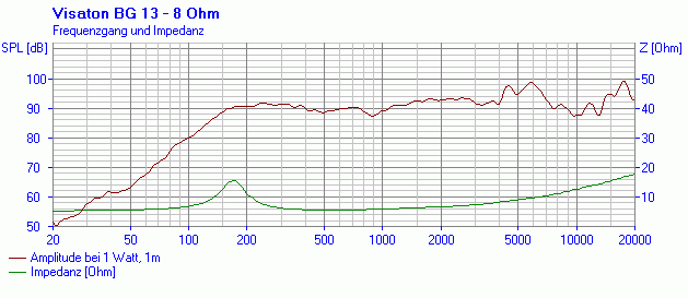 Bild 2 von 4