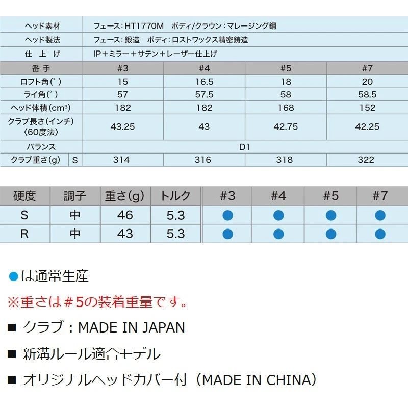 DUNLOP GOLF Japan 2026 XXIO 14+ Plus FAIRWAY WOOD SPEEDER NX DST FW From Japan - Image 4 of 4