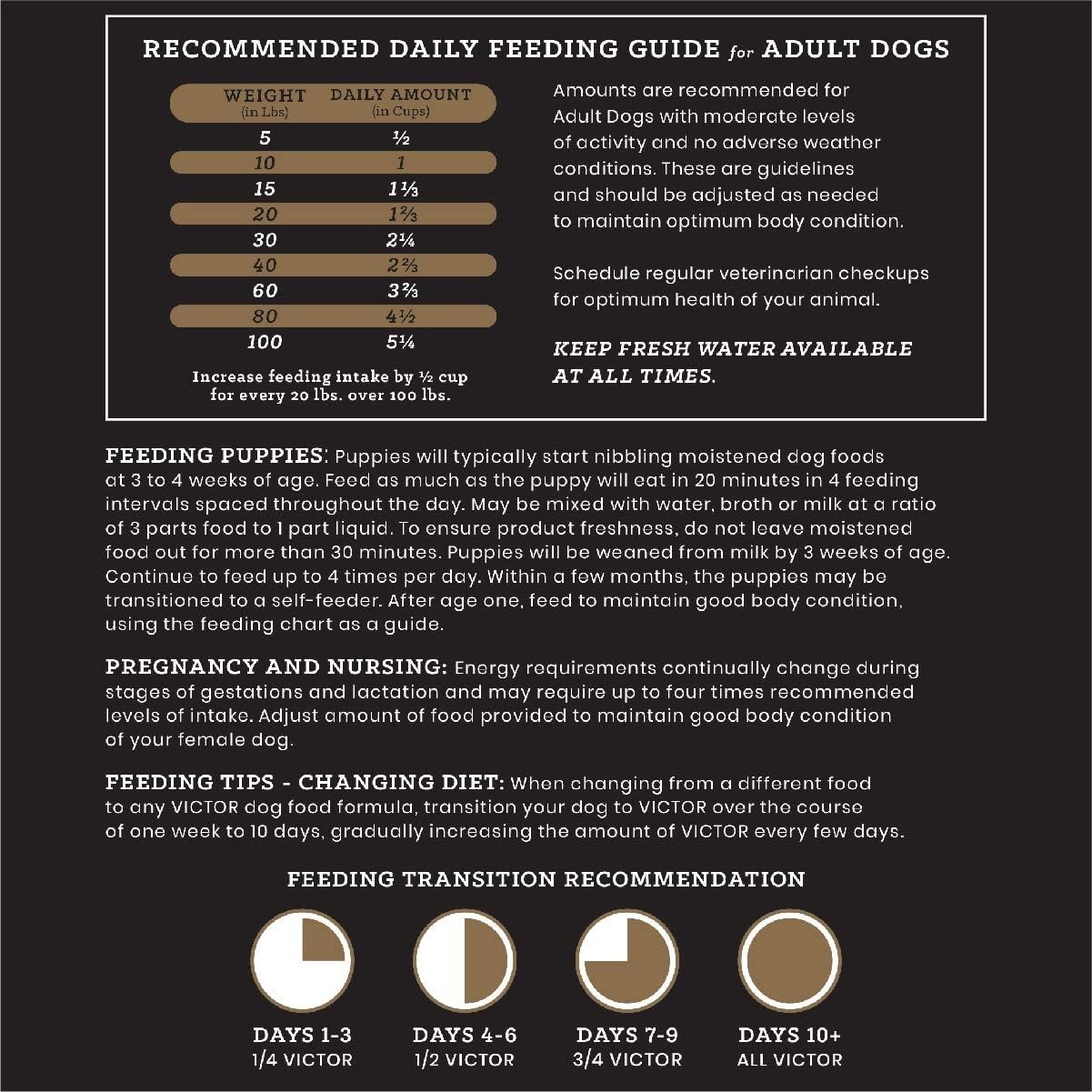 Super Premium Dog Food &ndash; Chicken Meal & Brown Rice Formula - Dry Dog Food for Al