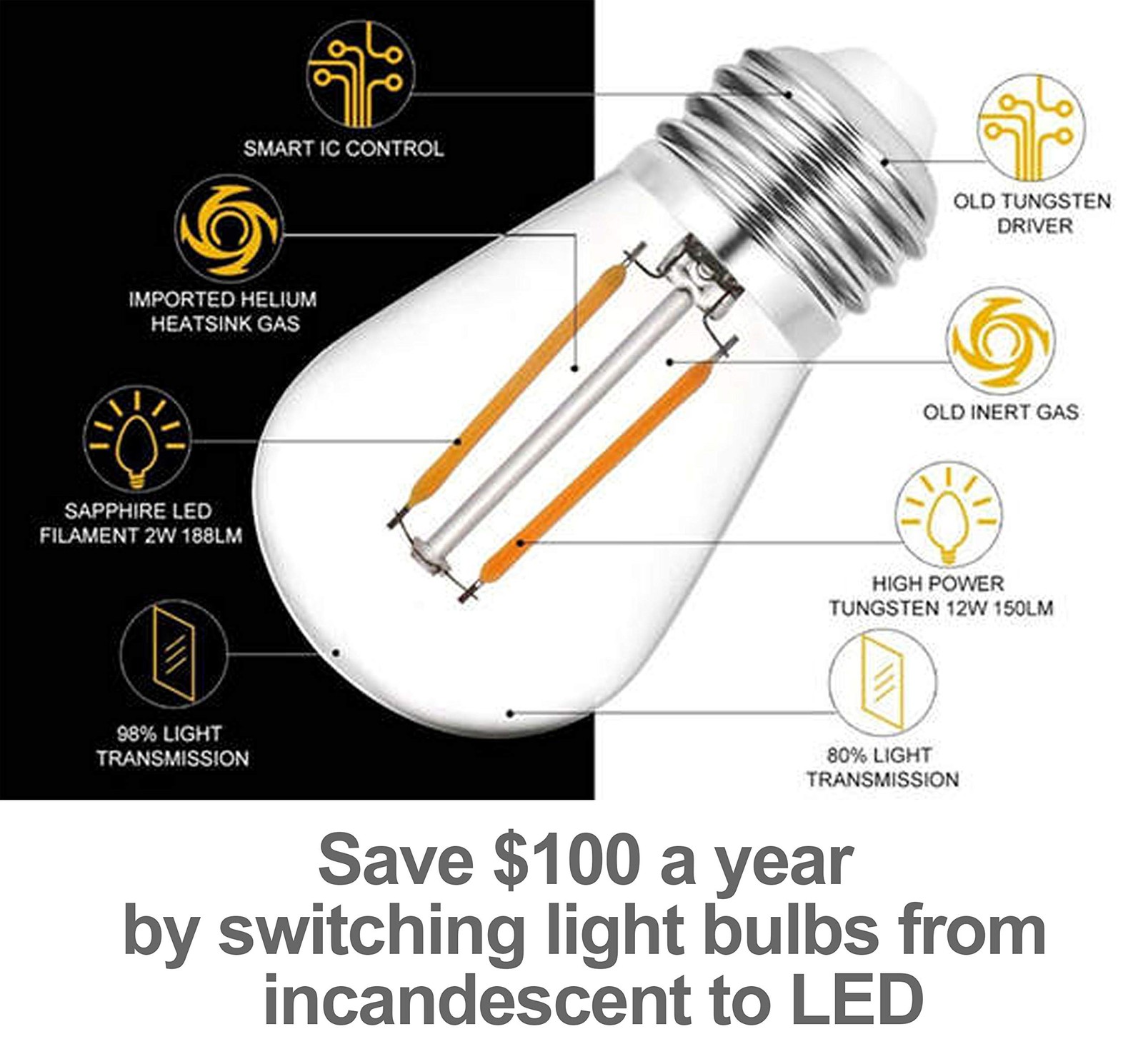 Best Solatec LED String Lights, Shatterproof 48FT 15 Hanging Sockets ...