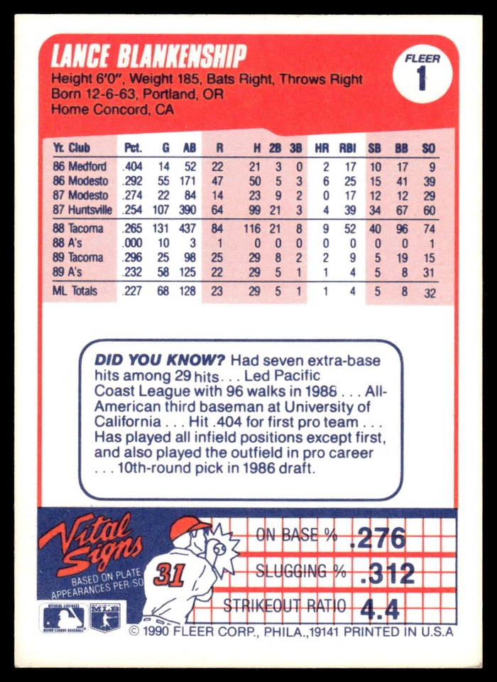 1990 Fleer Baseball #1-249 Pick Your Card - Image 2 of 2