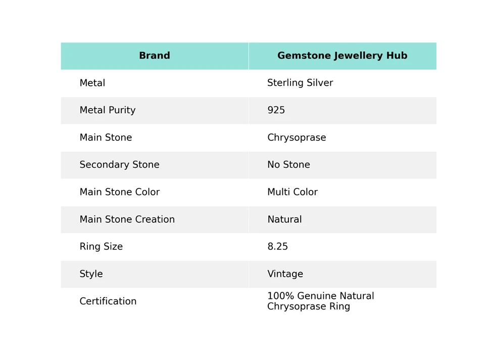 Anillo Boho Cumpleaños Genuino Crisoprasa Vintage Joyería Talla 8.25 Plata de Ley Foto 2 de 4