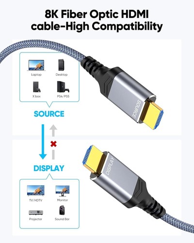 Ultra High Speed HDMI 2.1 Cable 8K@60/4K@120 48Gbps for PS5/Xbox X Lot 1M to 3M - Picture 5 of 9