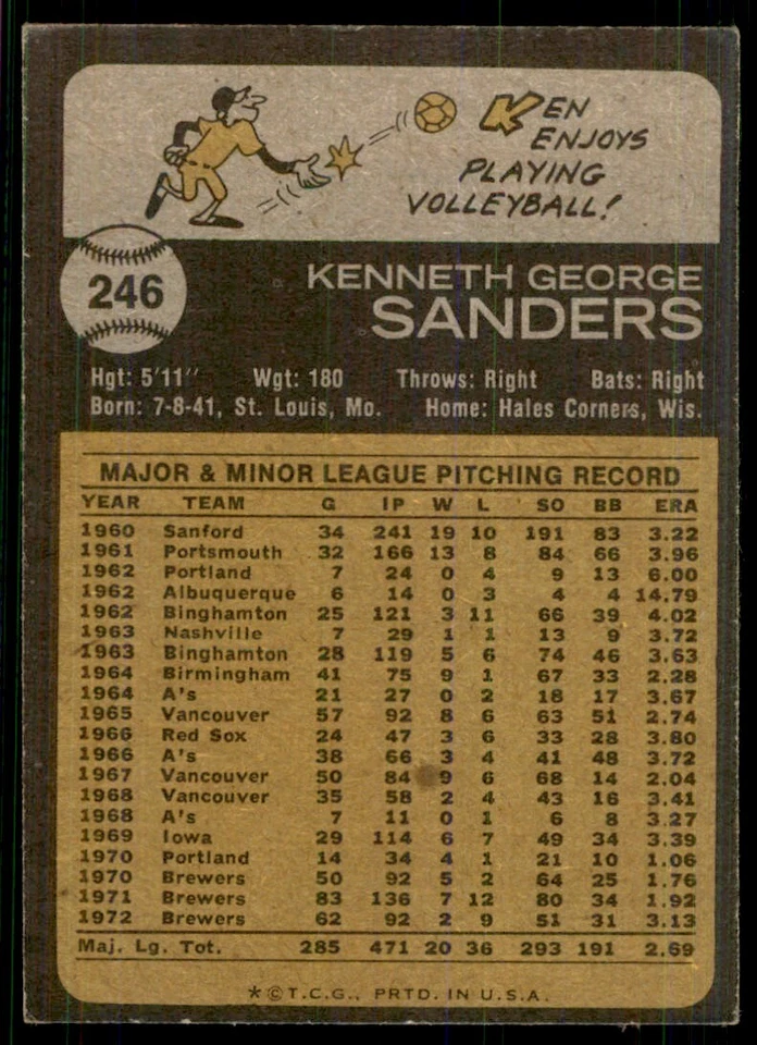 1973 Topps Ken Sanders Baseball Cards #246 - Image 2 of 2