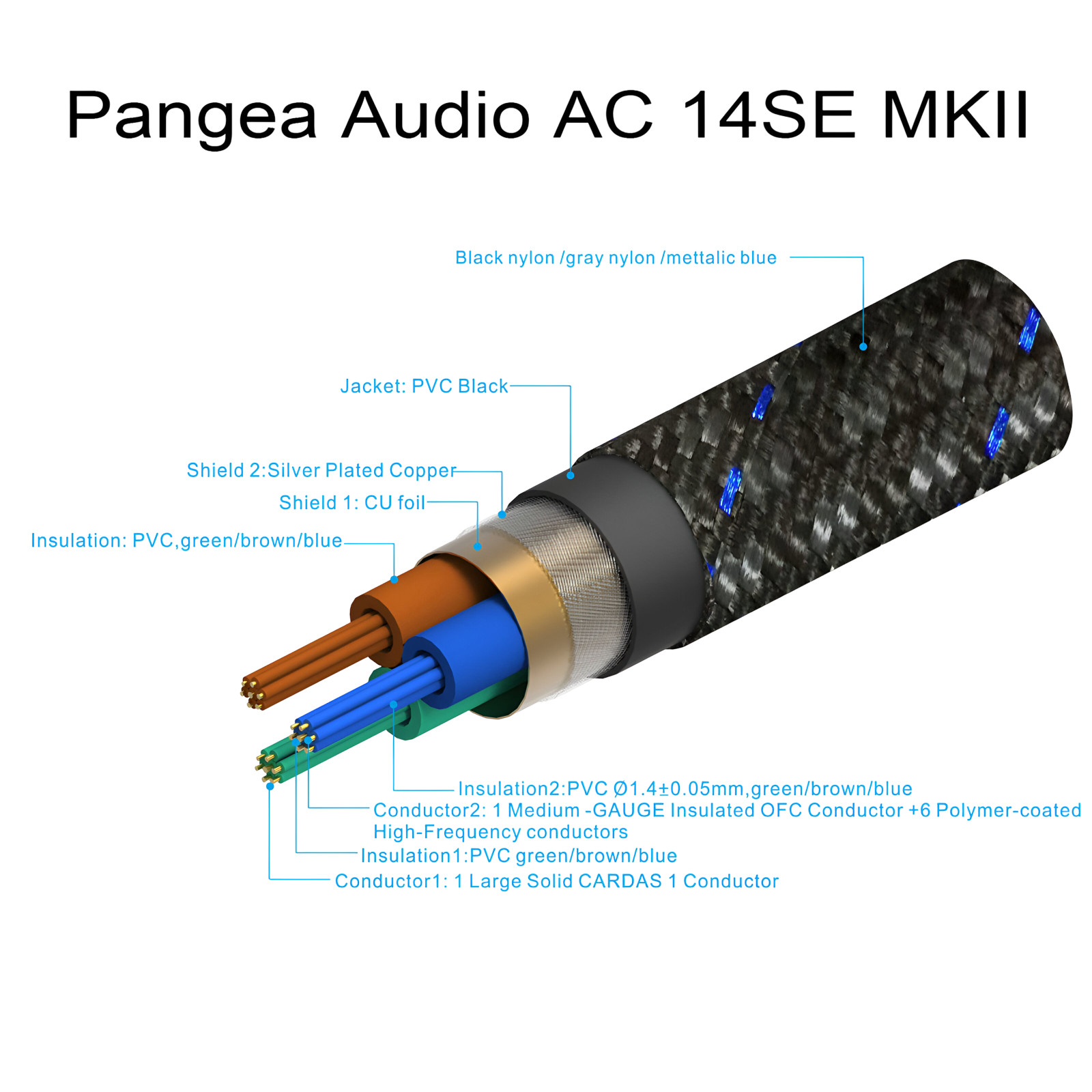 Pangea Audio AC-14SE MkII Signature Power Cable with Cardas Copper .6 Meter DEMO