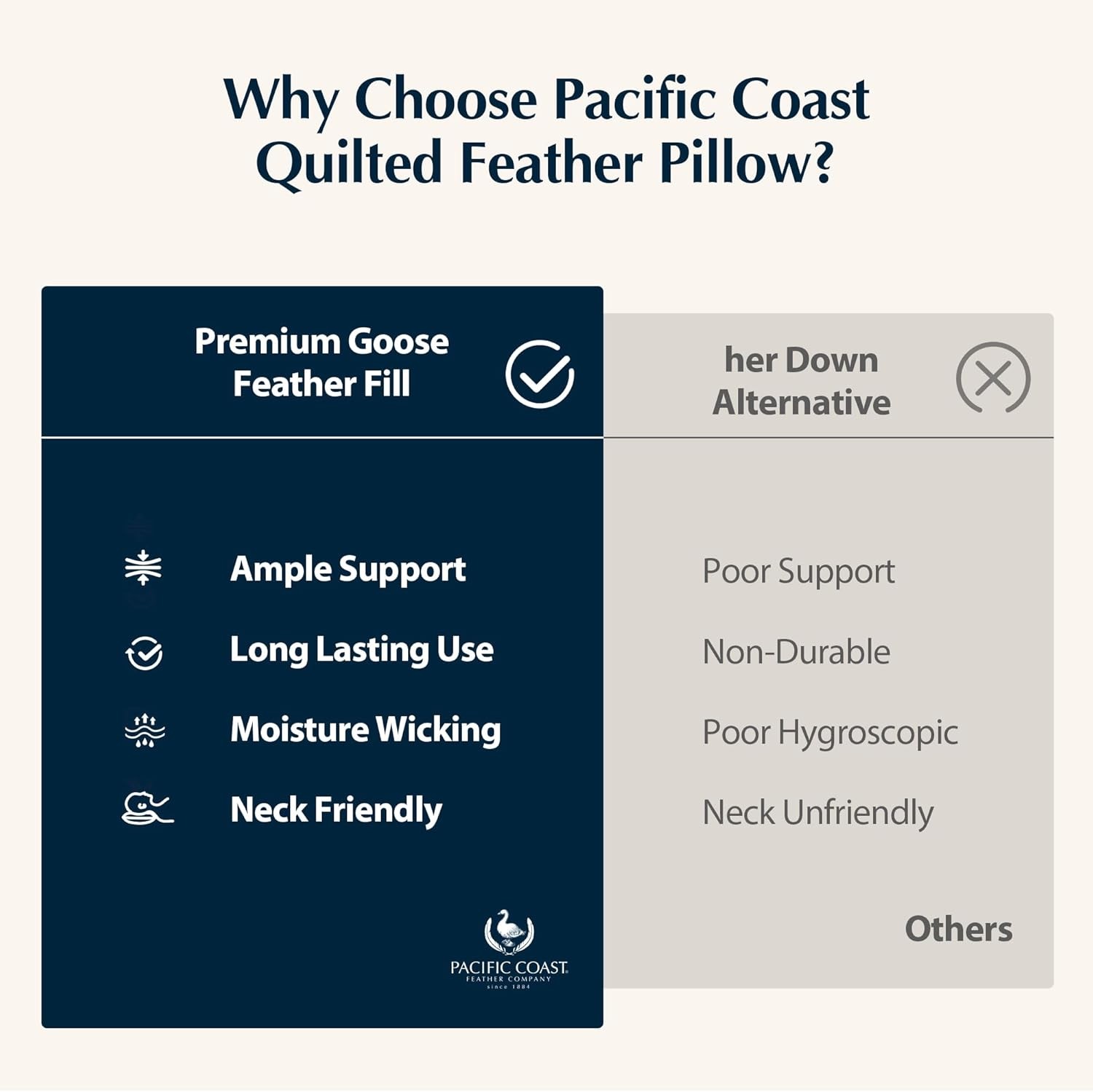 Pacific Coast Bed Pillow, Luxury Hotel Collection Goose Feather and Down Pillow 