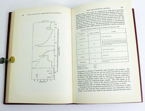 1964 Trace Analysis of Semiconductor Materials J.P. Cali EMISSION SPECTROSCOPY++ - Picture 6 of 9