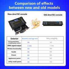 Portable DMX 192 Controller Console For Stage Party Bar Lighting Show DLVK