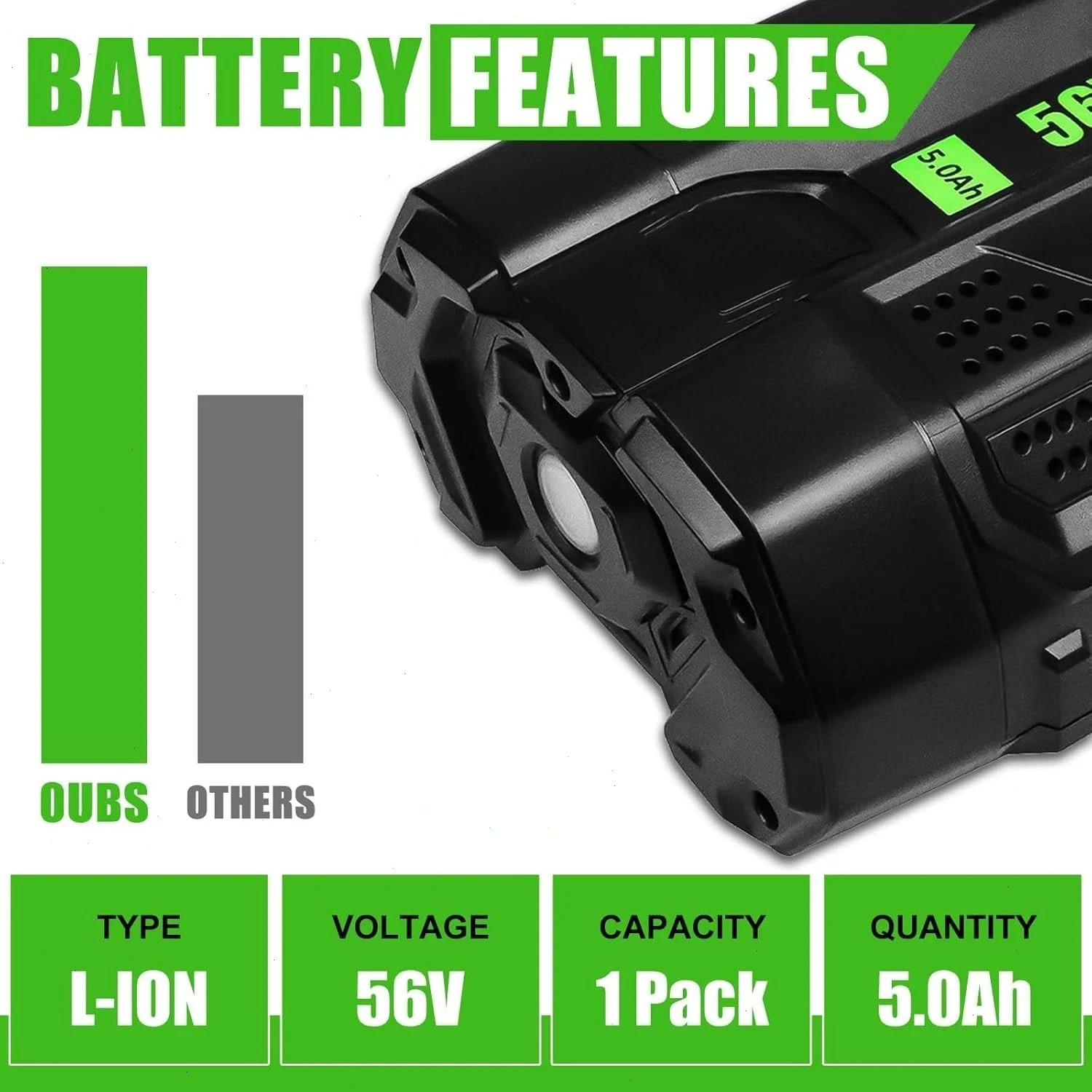 5 Ah for EGO 56V Power+ Lithium-ion Battery Pack BA1400T BA4200 BA2240 BA2800T