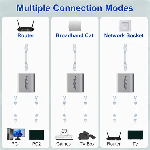 1X(Ethernet Splitter 1 to 2 High Speed Gigabit Ethernet 2 Port Internet8242 - Afbeelding 3 van 6