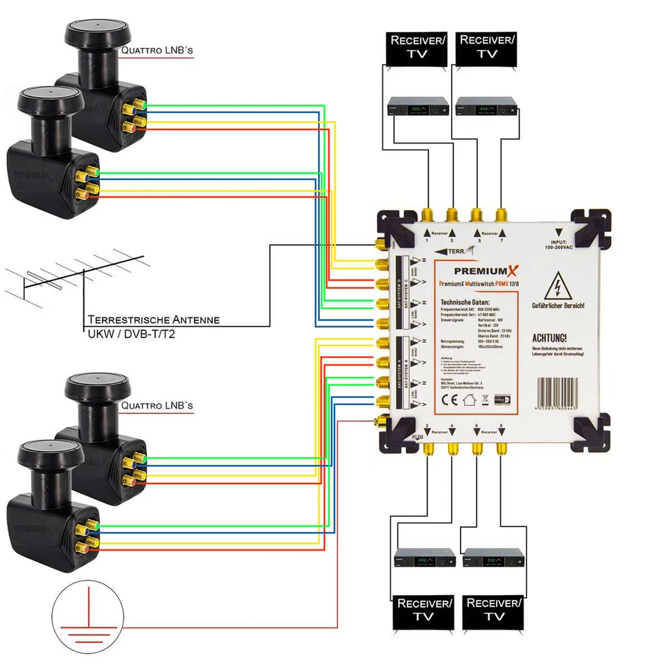 PremiumX Multischalter 17/8 Multiswitch 4 Satelliten 8 Teilnehmer SAT Verteiler - Bild 2 von 4