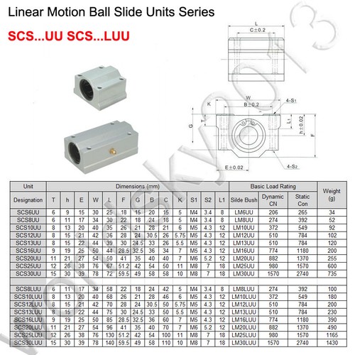 SCS8 10 12 13 16 20LUU Aluminium Linear Motion Kugellager Gleitschieber Buchse - Bild 9 von 9