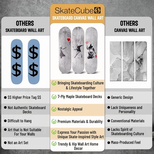 Skateboard Leinwand Wandbild - Banksy 3 Stück Set auf 7 Ply Skateboard Decks - R... - Bild 6 von 8