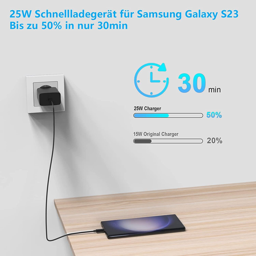 Original Samsung Schnellladegerät 25W Ladekabel Adapter Netzteil Stecker Typ C - Bild 13 von 29