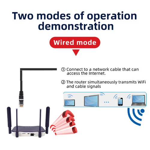Mobile WiFi Hotspot Long Range 300Mbps 4G LTE Wireless Router With SIM Card Slot - Picture 4 of 16
