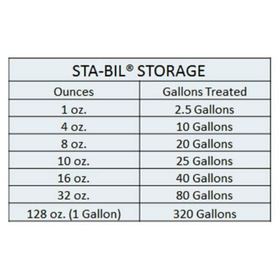 Storage Fuel Stabilizer Winter Gas Tank Treatment Motorcycle Bike Car