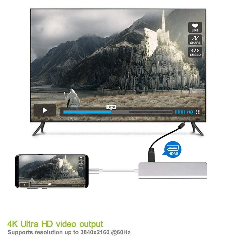 Type C 4K HDMI USB 3.0 4 in 1 Hub Adapter Cable For Apple Macbook Series - Image 4 of 4