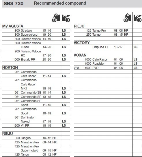 Pastillas de freno SBS 730 LS 730 LS - RSV1000 Benelli Bimota Ducati Cagiva KTM MV Norton Foto 2 de 4