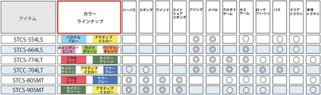 Abu Garcia Salty Style Colors STCS-664LS-CP Candy Pink Light Salt Spinning rod - Image 2 of 4