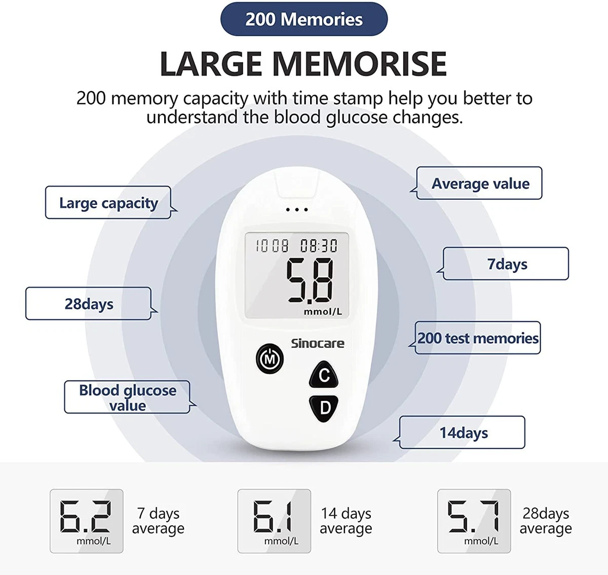 Sinocare Safe ACCU medidor de glucosa en sang 100X Tiras de prueba diabéticas MG