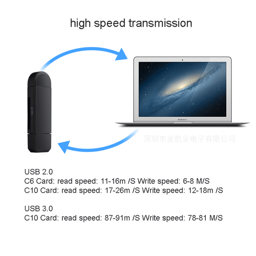 Card Reader USB 3.0 Type C Micro SD TF OTG Smart Memory Adapter Laptop Computer - Picture 8 of 12