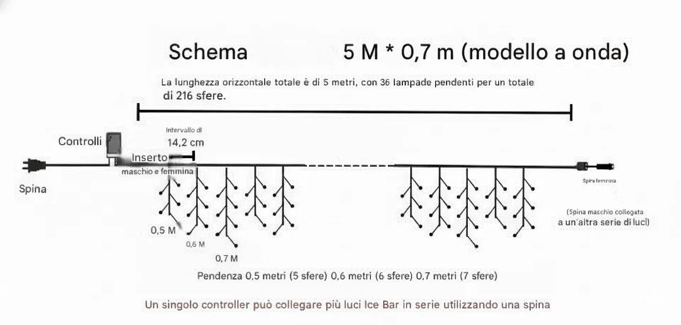 Luci Cascata LED 3,5/5/10m IP44/IP65 Esterno 8 Modalità – 4 Colori - Immagine 4 di 4