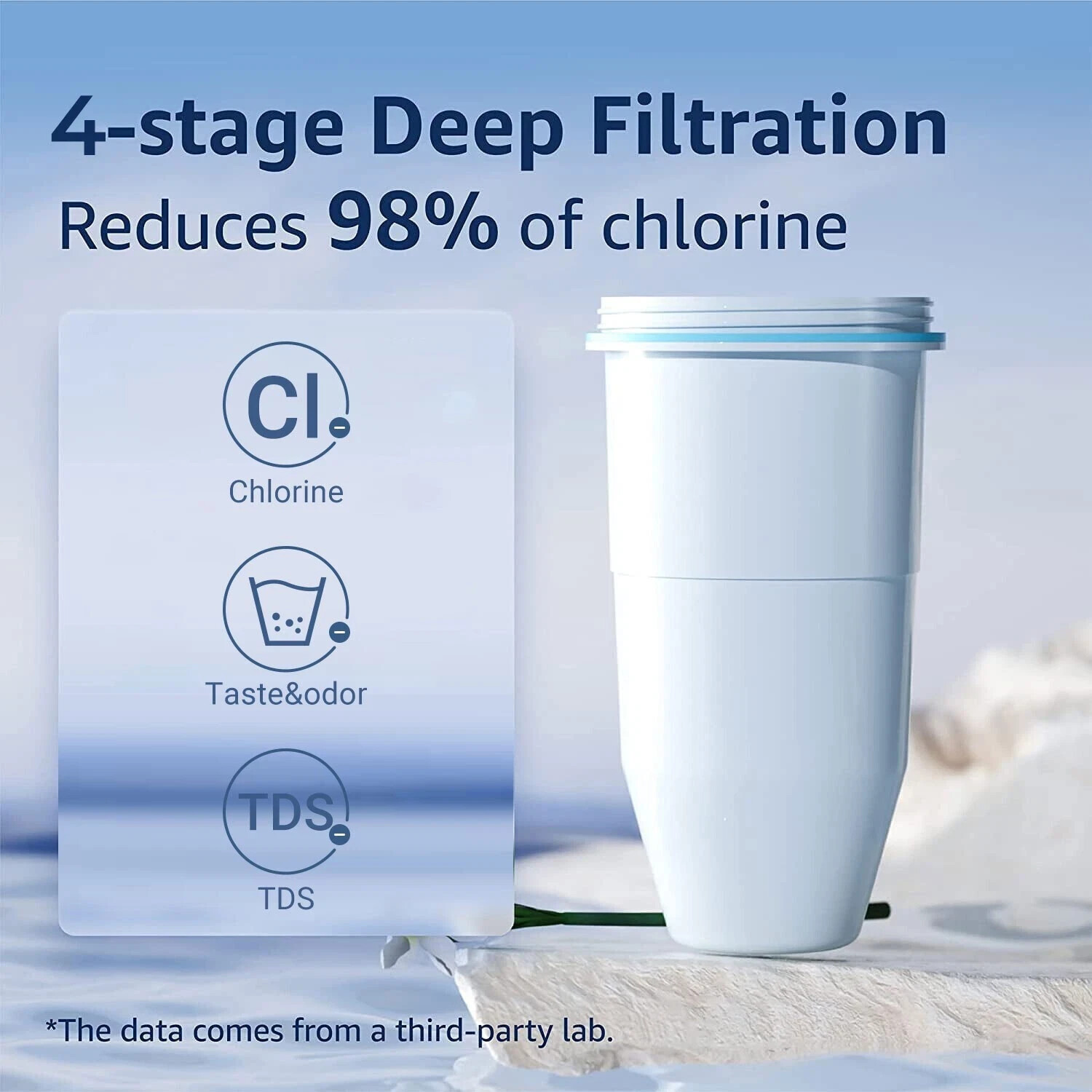 4-Pack AQUACREST ZR-017 Water Filter for ZeroWater Ghana