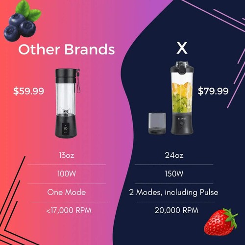 X Portable Blender (24oz) - Zdjęcie 5 z 31