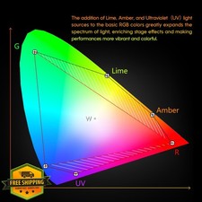 Betopper 18x18W RGBWLP 6-in-1 LED PAR Stage Lights DMX