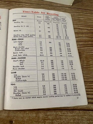2 VTG 50s-60s “Free”Cookbooks: MEAT RECIPES ‘ROUND THE WORLD & JOYS OF JELL-0 - Picture 7 of 15