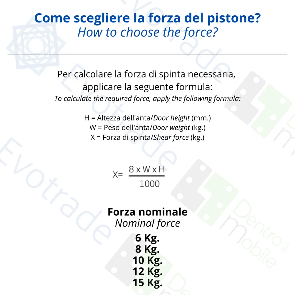 Pistoni a Gas Per Apertura Ante Pensili Mobili Cucina - Interasse 247mm - Immagine 2 di 3