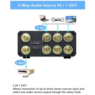 RCA Switch Box with Signal Lossless
