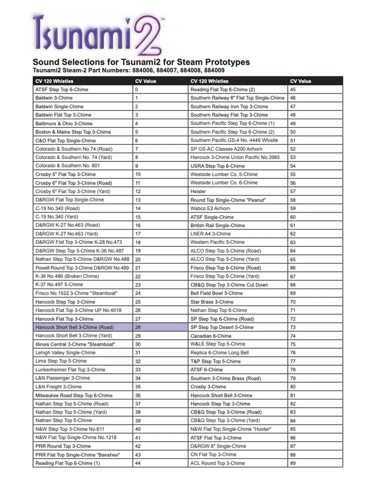 New Soundtraxx 884808 Steam-2 Tsunami 2 TSU-21PNEM8 DCC Sound Decoder 8 Function - Image 2 of 4