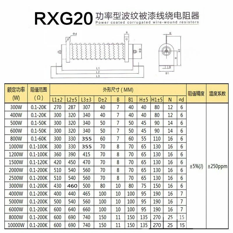CE Compliant 0.1/0.2/0.3Ω High Power Resistor, Coated Discharge Fixed - Image 3 of 4