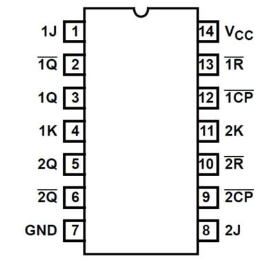 5pcs CD74HCT107E Dual Negative-Edge-Triggered J-K FF w. Reset