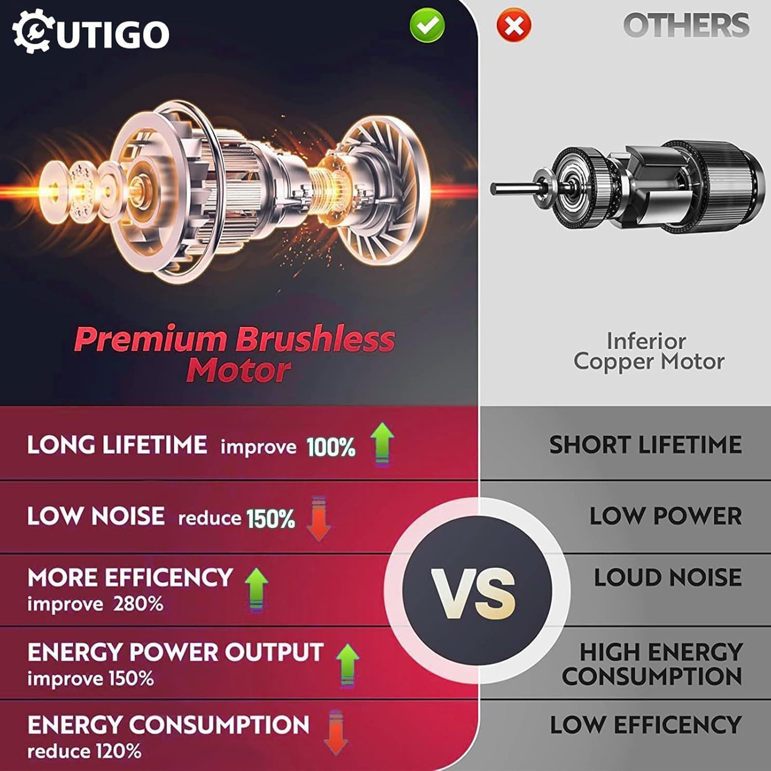 Forbici Potatura Elettriche, Dotato Di 2 Batterie Da 3000 Mah, 40 Mm, Con Displa - 3