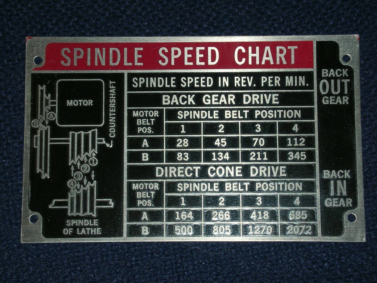 Lathe Rpm Chart