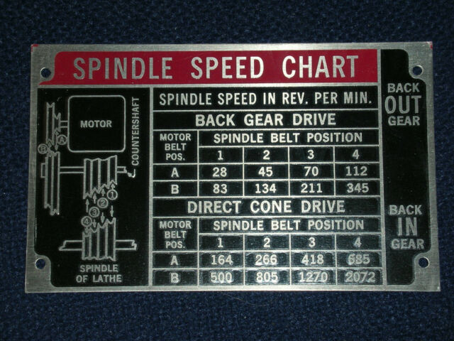 Lathe Spindle Speed Chart