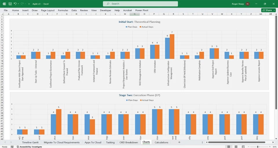 Project Management Templates, Microsoft Project, Excel Project Plans, PowerPoint - Image 4 of 4