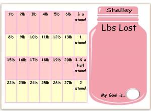 Slimming World Weight Chart