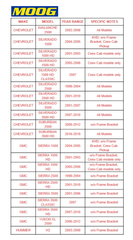 1x Braço de marcha lenta dianteiro MOOG para Chevy Silverado GMC Sierra 1500 2500 HD Hummer H2 A2 - Imagem 2 de 4