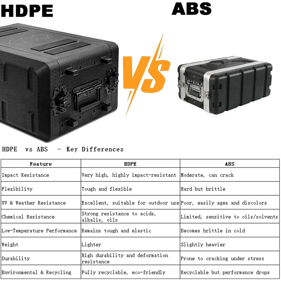 2U,4U,6U,ATA Rack Case,Shallow 10.2", 19" Rackmount Flight Case,For DJ equipment - Image 4 of 4