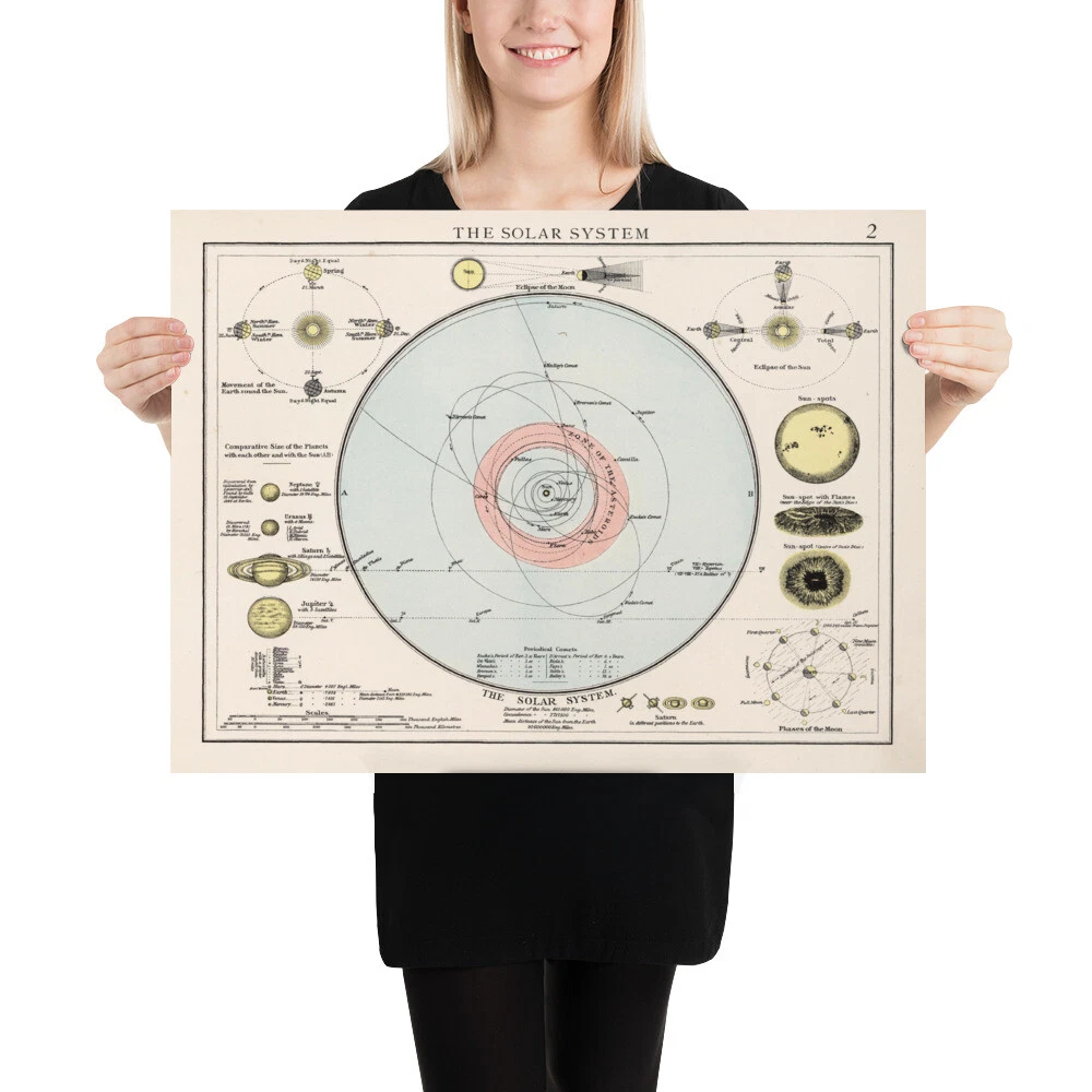 Old Solar System Map 1900 Vintage Astronomy Space Chart
