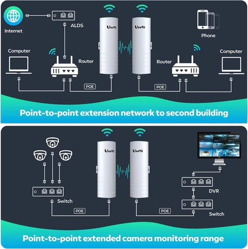 Wireless Bridge 3KM Point to Point Gigabit WiFi Network Bridge High-Gain Antenna - Afbeelding 15 van 24
