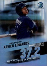 2020 Bowman Chrome Stat Track #ST29 Xavier Edwards - NM-MT