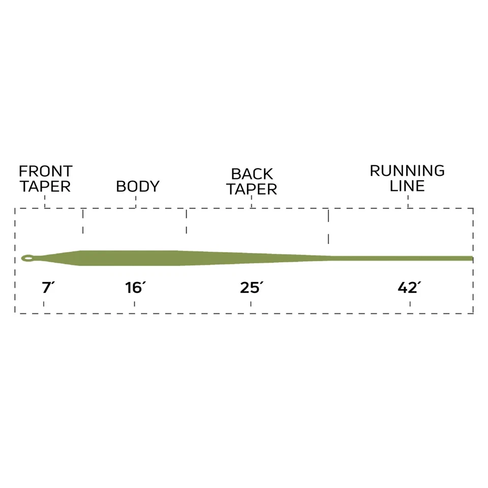 Cortland 444 Clásico Moderno Trucha Mosca Línea Peso Adelante Cónico Foto 4 de 4