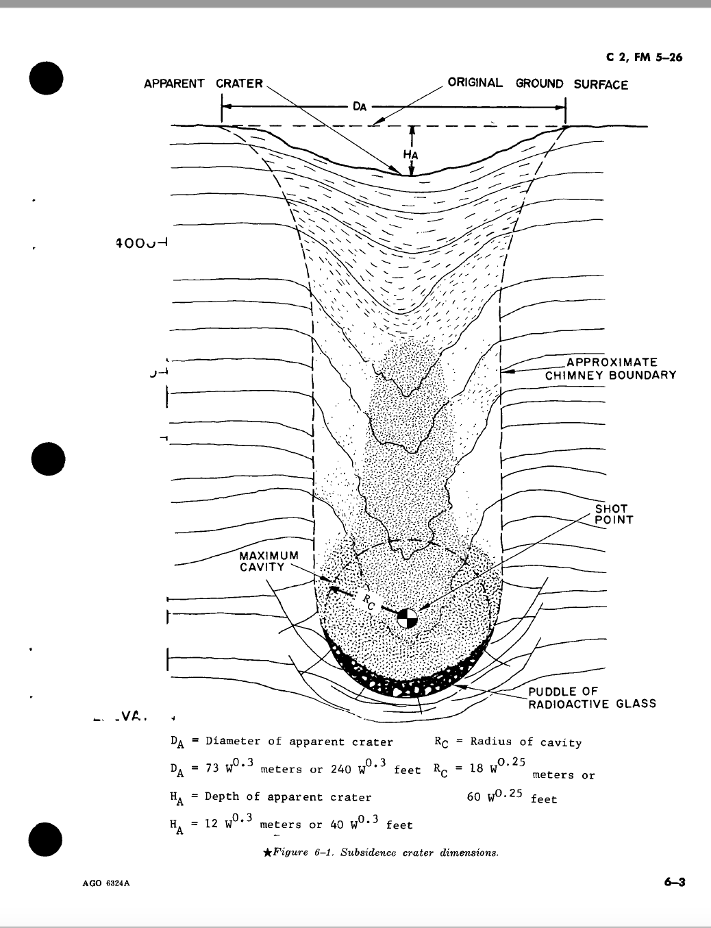 443 Page 1965-69 FM 5-26 Employment Atomic Demolition Munition Manual ...
