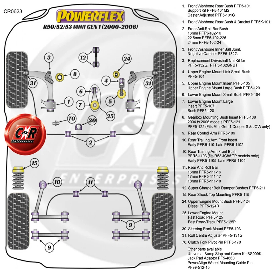 Powerflex Superior Motor Mnt Casquillo Grande Insertar para Mini Gen1 R50/52/ - Imagen 2 de 4