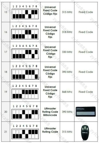 Universal Funkempfänger 433 - 868 MHz Festcode Rollingcode Billioncode Q6V7 Q2Y4 - Bild 8 von 12